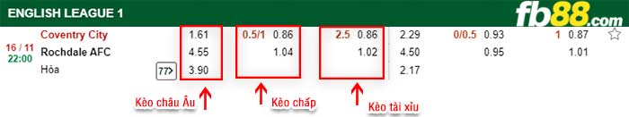 fb88-kèo chấp Coventry City vs Rochdale AFC