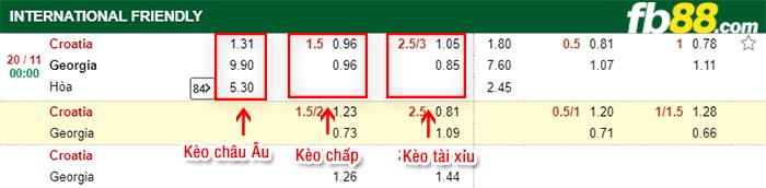 fb88-kèo chấp Croatia vs Gruzia