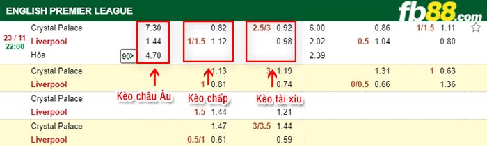 fb88-kèo chấp Crystal Palace vs Liverpool