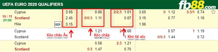 fb88-kèo chấp Đảo Síp vs Scotland