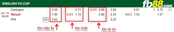fb88-kèo chấp Darlington vs Walsall