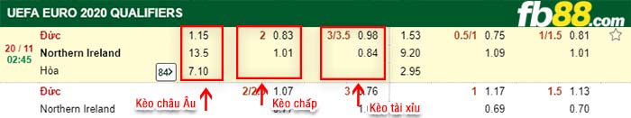 fb88-kèo chấp Đức vs Bắc Ailen