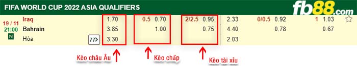 fb88-kèo chấp Iraq vs Bahrain