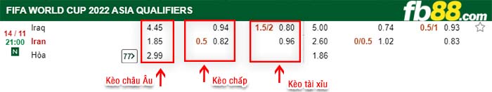 fb88-kèo chấp Iraq vs Iran