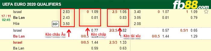 fb88-kèo chấp Israel vs Ba Lan