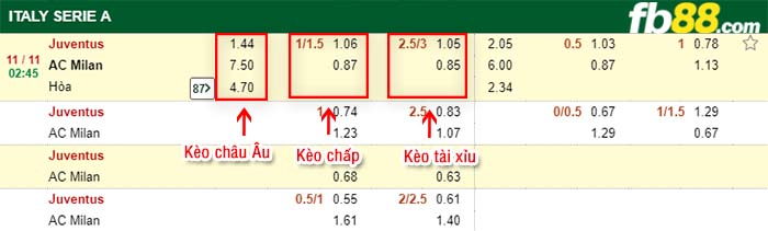 fb88-kèo chấp Juventus vs AC Milan