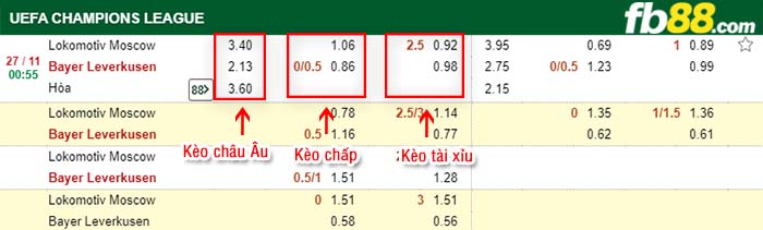 fb88-kèo chấp Lokomotiv Moscow vs Bayer Leverkusen