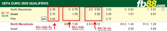 fb88-kèo chấp Macedonia vs Israel
