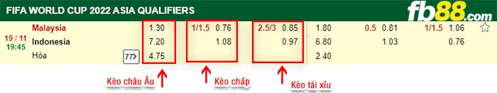 fb88-kèo chấp Malaysia vs Indonesia