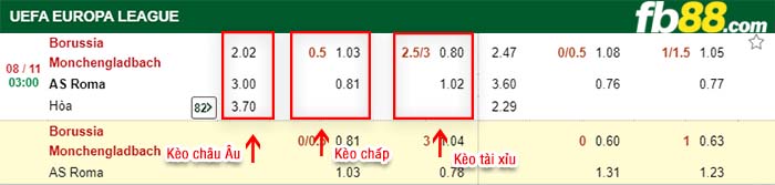fb88-kèo chấp Monchengladbach vs AS Roma