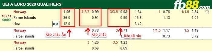 fb88-kèo chấp Na Uy vs Faroe