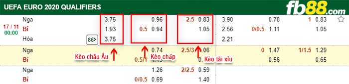 fb88-kèo chấp Nga vs Bỉ