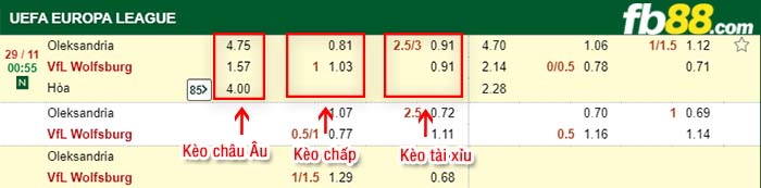 fb88-kèo chấp Oleksandria vs Wolfsburg