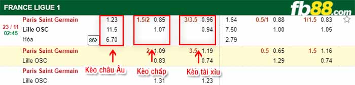 fb88-kèo chấp PSG vs Lille OSC