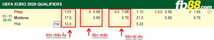 fb88-kèo chấp Pháp vs Moldova