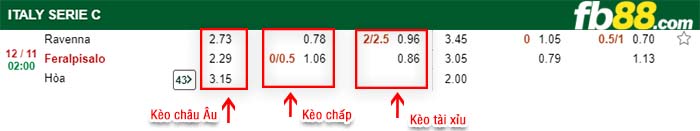 fb88-kèo chấp Ravenna vs Feralpisalo