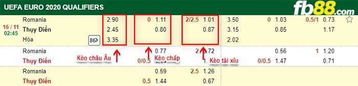 fb88-kèo chấp Romania vs Thụy Điển