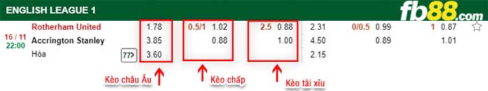 fb88-kèo chấp Rotherham United vs Accrington Stanley