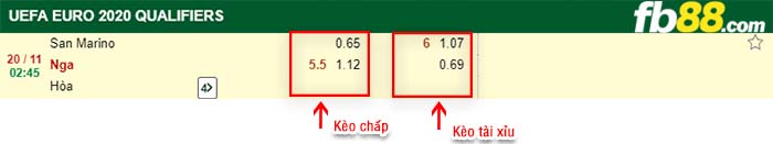 fb88-kèo chấp San Marino vs Nga