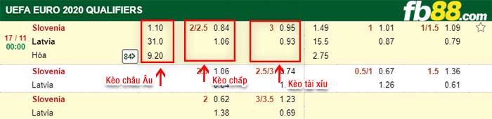 fb88-kèo chấp Slovenia vs Latvia