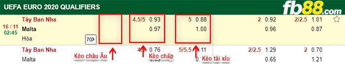 fb88-kèo chấp Tây Ban Nha vs Malta