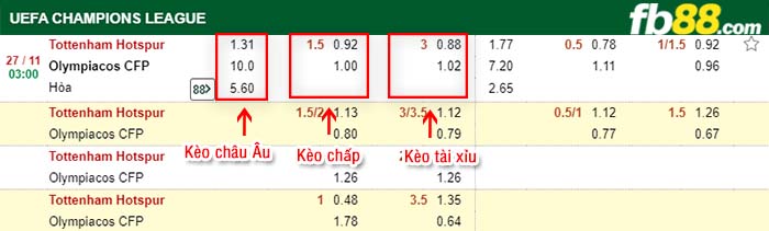 fb88-kèo chấp Tottenham Hotspur vs Olympiacos CFP