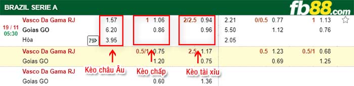 fb88-kèo chấp Vasco Da Gama RJ vs Goias GO
