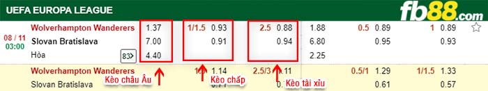 fb88-kèo chấp Wolves vs Slovan Bratislava