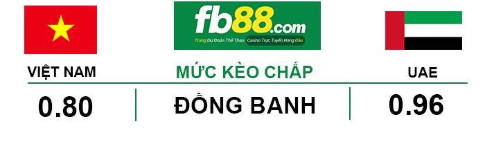 fb88-Kèo chấp Việt Nam vs UAE