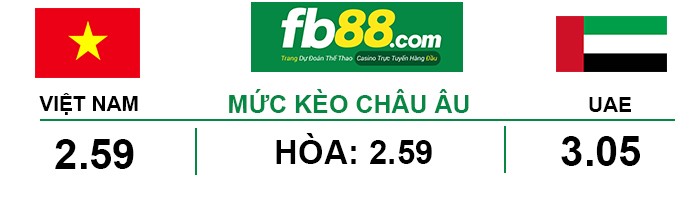 fb88-Kèo Châu Âu Việt Nam vs UAE