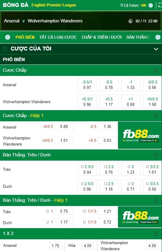 fb88-kèo nhà cái Arsenal vs Wolverhampton Wanderers