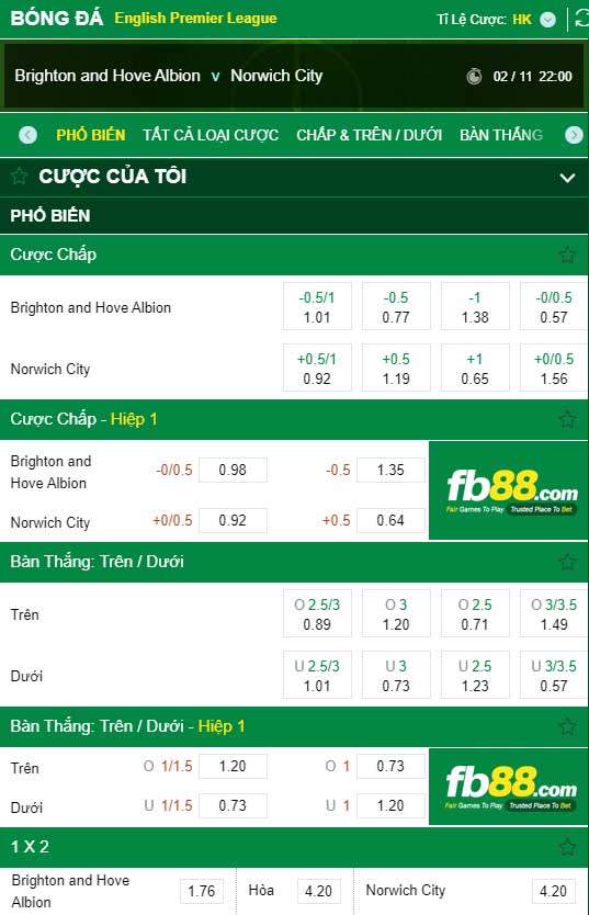 fb88-kèo nhà cái Brighton vs Norwich City