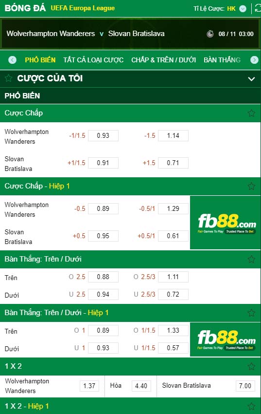 fb88-kèo nhà cái Wolves vs Slovan Bratislava