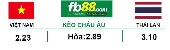 fb88-Kèo nhà cái Châu Âu Việt nam vs Thái Lan World Cup 2022
