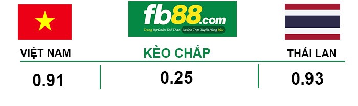 fb88-Nhận định kèo Chấp Việt Nam vs Thái Lan World Cup 2022