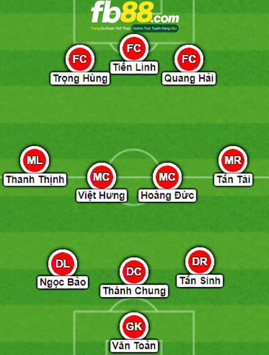 đội hình u23 việt nam