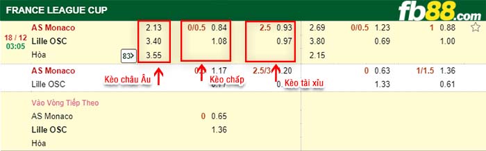 fb88-kèo chấp AS Monaco vs Lille OSC