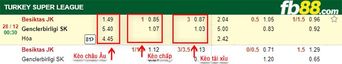 fb88-kèo chấp Besiktas JK vs Genclerbirligi SK