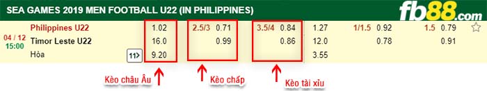 fb88-kèo chấp Đông Timor vs Philippines