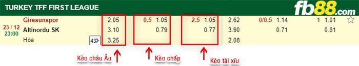 fb88-kèo chấp Giresunspor vs Altinordu SK