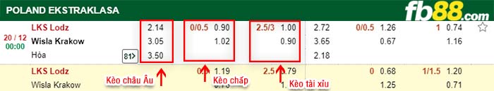fb88-kèo chấp LKS Lodz vs Wisla Krakow