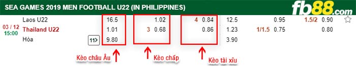 fb88-kèo chấp Lào vs Thái Lan