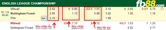 fb88-kèo chấp Millwall vs Nottingham Forest