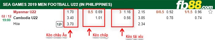 fb88-kèo chấp Myanmar vs Campuchia