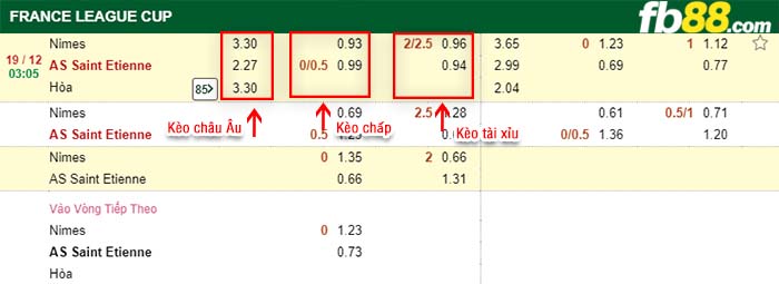 fb88-kèo chấp Nimes vs AS Saint Etienne