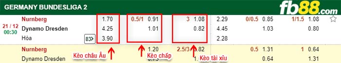 fb88-kèo chấp Nurnberg vs Dynamo Dresden