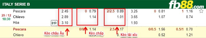 fb88-kèo chấp Pescara vs Chievo