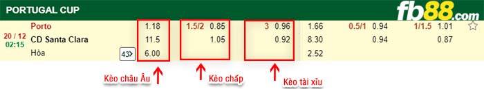 fb88-kèo chấp Porto vs CD Santa Clara