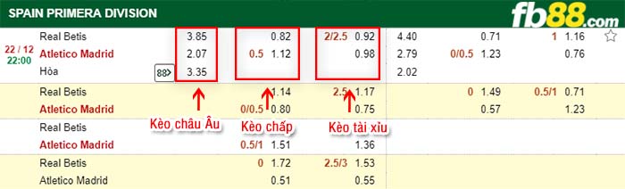 fb88-kèo chấp Real Betis vs Atletico Madrid