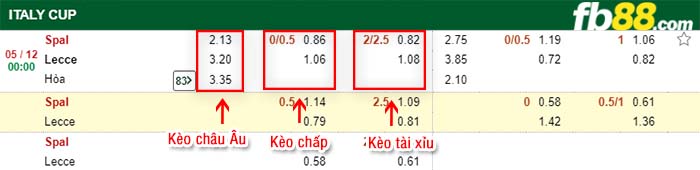 fb88-kèo chấp Spal vs Lecce
